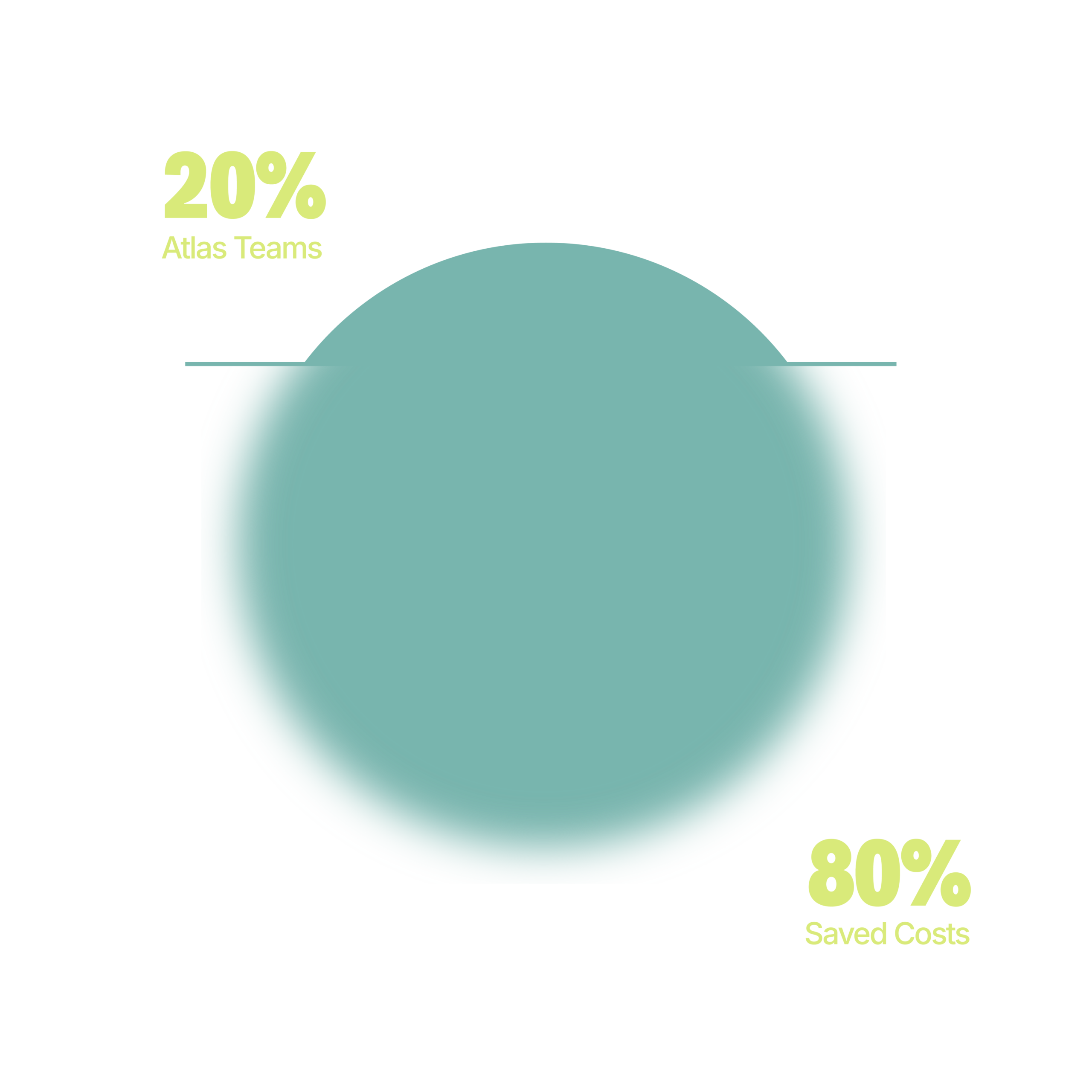 Atlas Teams cost advantage visual