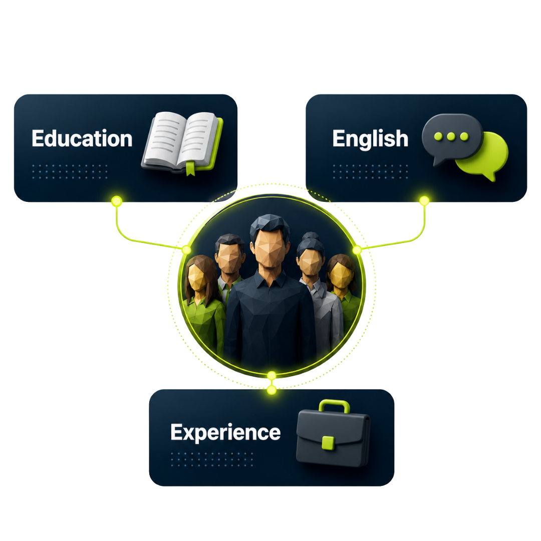 Education, English and experience talent signals